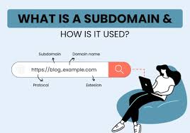 What is a Subdomain? A Comprehensive Guide – 2025