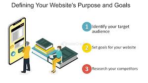 Define Your Purpose and Goals Before Building a Website – 2025