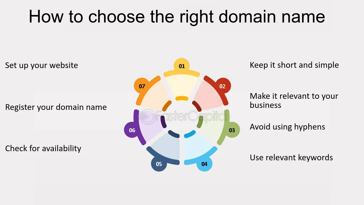 How to Choose the Right Domain Name for Your Website