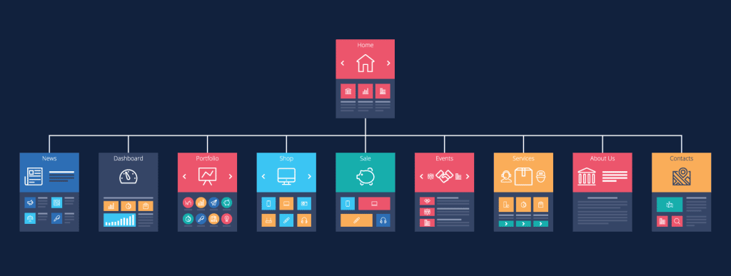 How to Plan Website Structure and Content for Success – 2025